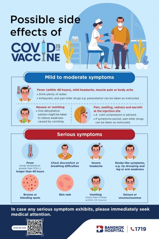Common covid-19 vaccine symptoms. Credit: Bangkok Hospital (2021).