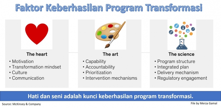 Image: Kolaborasi hati, seni dan sains merupkan faktor keberhasilan transformasi (File by Merza Gamal)