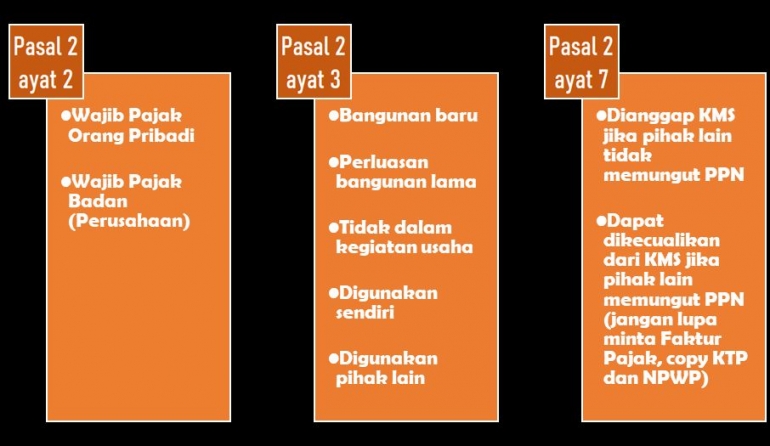 Penjelasan kegiatan membangun sendiri (KMS) | olahan pribadi