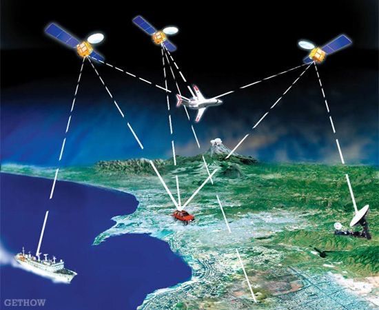 Gambar 2. Bagaimana GPS bekerja Sumber: https://pin.it/CiSTAIM