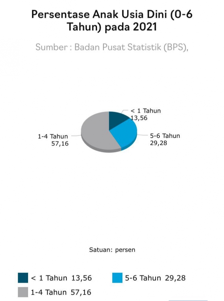 (Dok Pibadi Data BPS 2021)