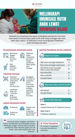 Selain usia bayi dan balita, anak-anak dan orang dewasa juga tetap perlu imunisasi lho (Infografis: antaranews.com)
