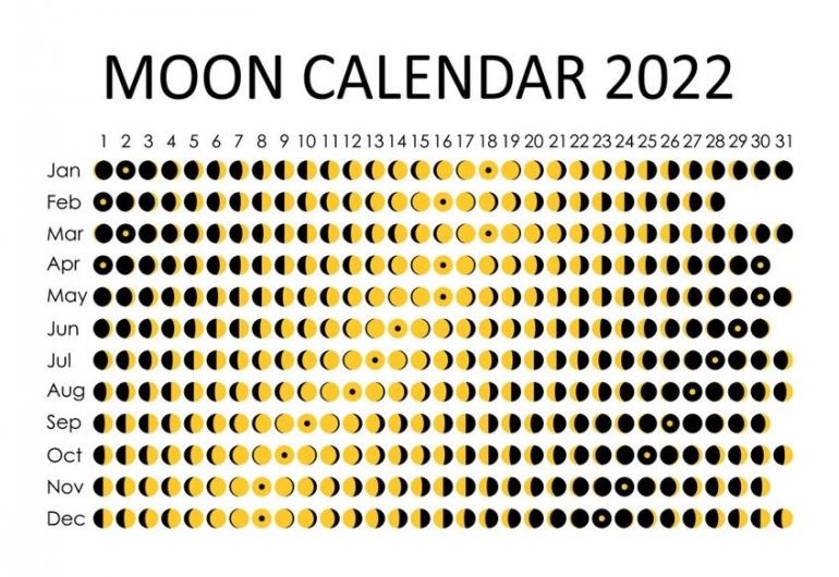 Kalender Islam berdasarkan perderan bulan. Sumber:vectorstock.com