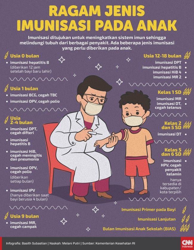 Imun Dan Imunisasi Halaman 1 - Kompasiana.com