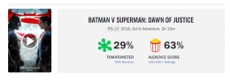 Figure 2: Batman V Superman: Dawn of Justice, Source: rottentomatoes.com