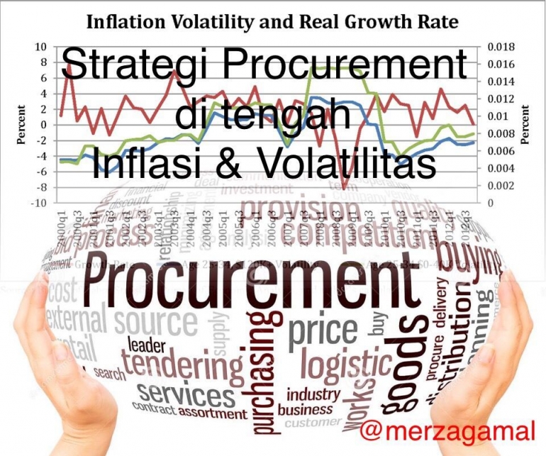 Image: Strategi procurement di tengah inflasi dan volatilitas (by Merza Gamal)