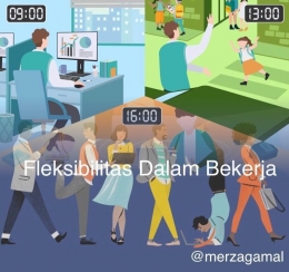 Image: Tuntutan Fleksibilitas Dalam Bekerja (by Merza Gamal)