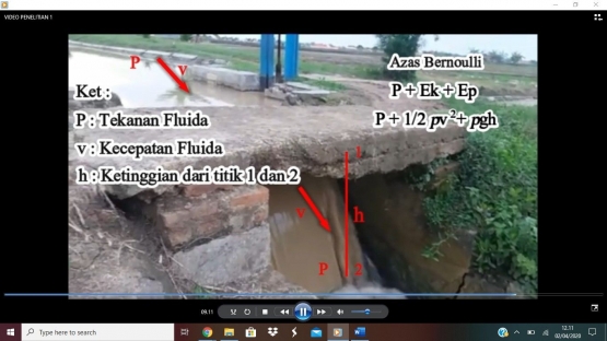 Gambar 6. Azas Bernoulli pada Pintu Air(Sumber: Muslim, 2019)