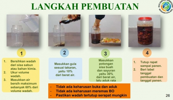 Sumber: Modul Pembuatan EE,Komunitas Eco Enzyme Nusantara