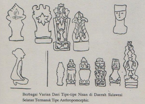 Tipe-tipe nisan di Sulawesi Selatan (Sumber: Buku Pameran Arsitektur Masa Islam, 1991) 