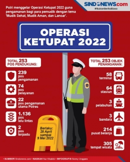 Infografis Operasi Ketupat 2022/Sumber : static.rctiplus.id