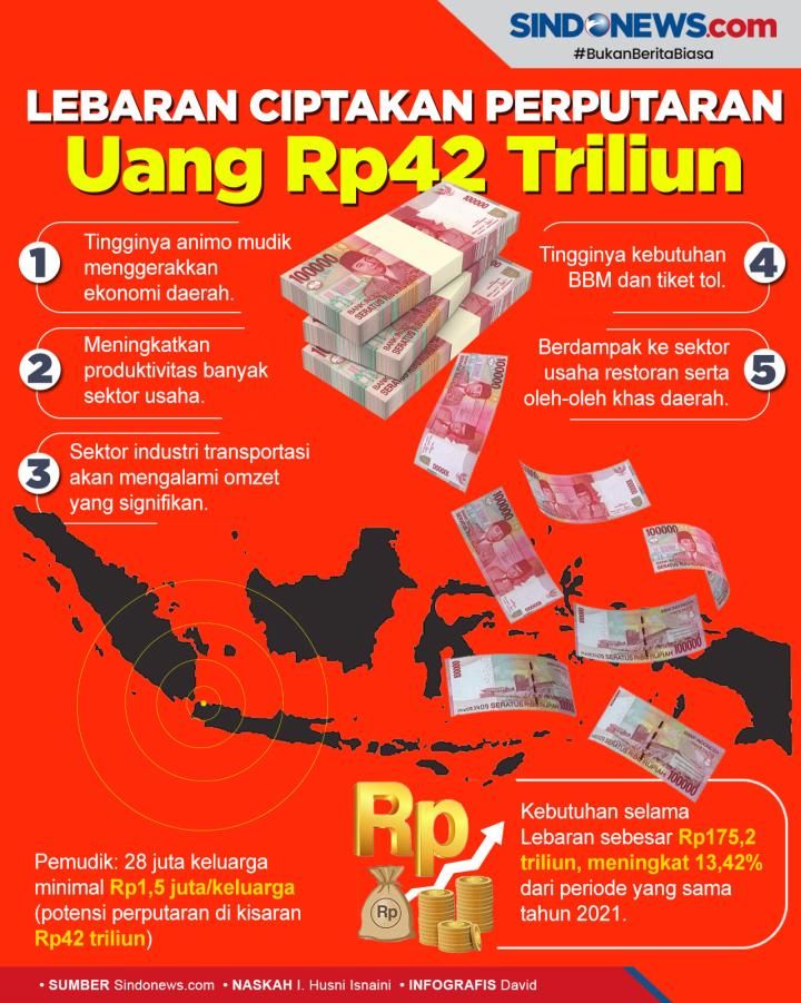 Infografis Prediksi Perputaran Uang Saat Mudik 2022/Sumber : pict-a.sindonews.net