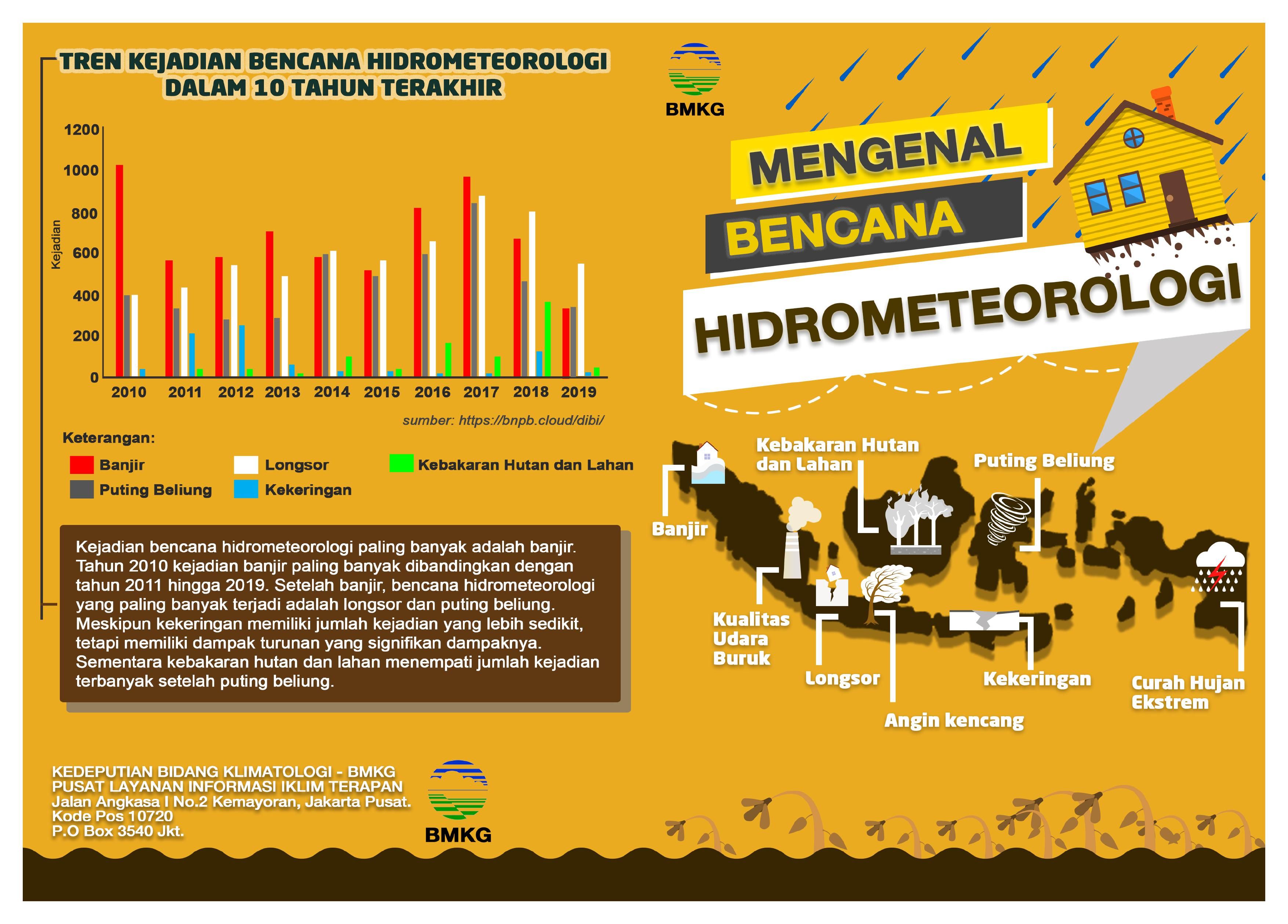 Foto Artikel : Bencana Hidrometeorologi, Ancaman Nyata Yang Perlu ...