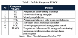 Gambar 2. Gambar diagram TPACK (Technology Pedagogical Content Knowledge) (sumber : https://www.usd.ac.id/)