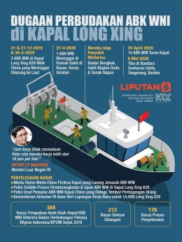 Infografis Dugaan Perbudakan ABK WNI/Sumber : www.liputan6.com
