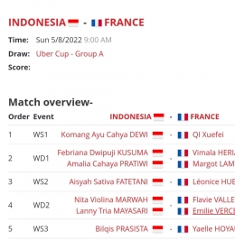 Susunan pemain laga perdana Uber Cup, Indonesia vs Prancis (Sumber : Tangkap layar dari BWF.tournamentsoftware.com). 