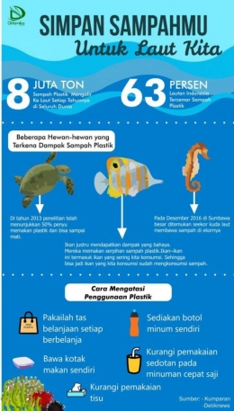Infografis Cemaran Plastik di Laut/Lahza Taya Agnieszka /Sumber: lpmdinamika.co