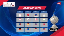  (Pembagian Group Piala Uber Dok: bwfthomasubercups.bwfbadminton.com)