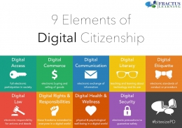 9 Elements of Digital Citizenship - Printable Poster - Fractus Learning 