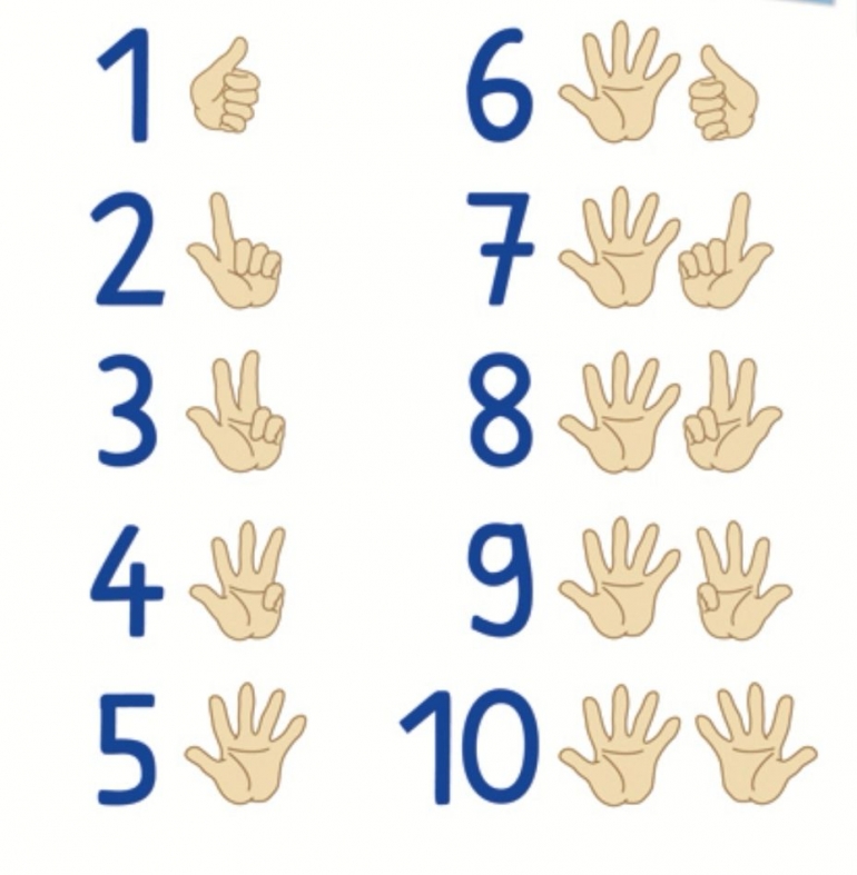 Menghitung dengan jari di Jerman| foto: Spiel-Lese-Maus.de