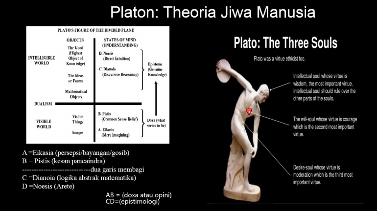 Platon: Theoria Jiwa Manusia,dokpri