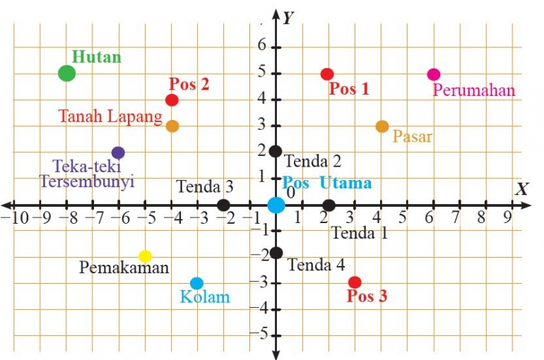 Sumber: Buku Matematika 8, Kemdikbud