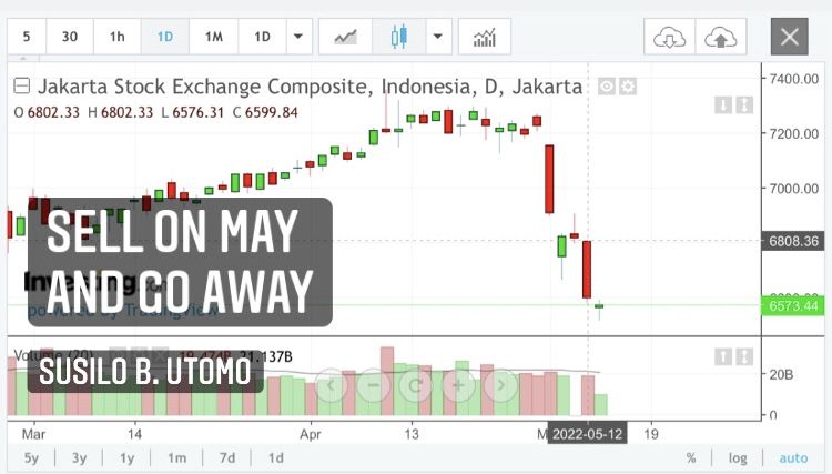 IHSG Ambles Gegara Sell on May and Go Away. Sumber grafik: https://id.investing.com