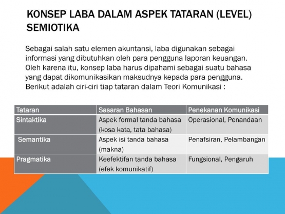 Konsep Laba pada Tataran Sematic, Sintaksis, dan Pragmatic. Sumber gambar : https://slideplayer.inf