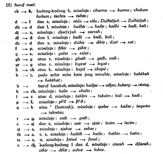 Variasi huruf mati kata-kata sinonim dalam PETUNDJUK Kamus Umum Bahasa Indonesia Tjetakan ke 2 (dok. pri. Ikhwanul Halim)