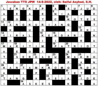 Jawaban TTS Jawa Pos 14-5-2022 - Kompasiana.com