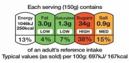 Label makanan| Sumber : www.nutrition.org.uk