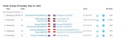 Hasil final nomor perorangan cabor badminton SEA Games 2021: tournamentsoftware.com