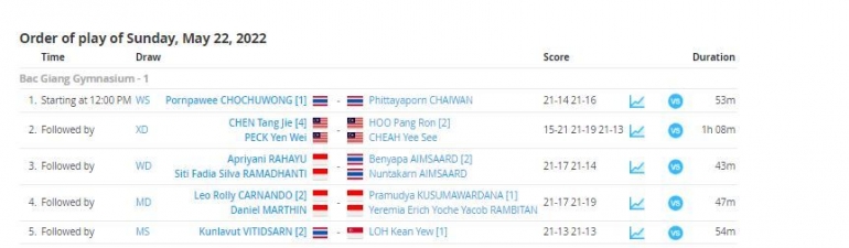 Hasil final nomor perorangan cabor badminton SEA Games 2021: tournamentsoftware.com