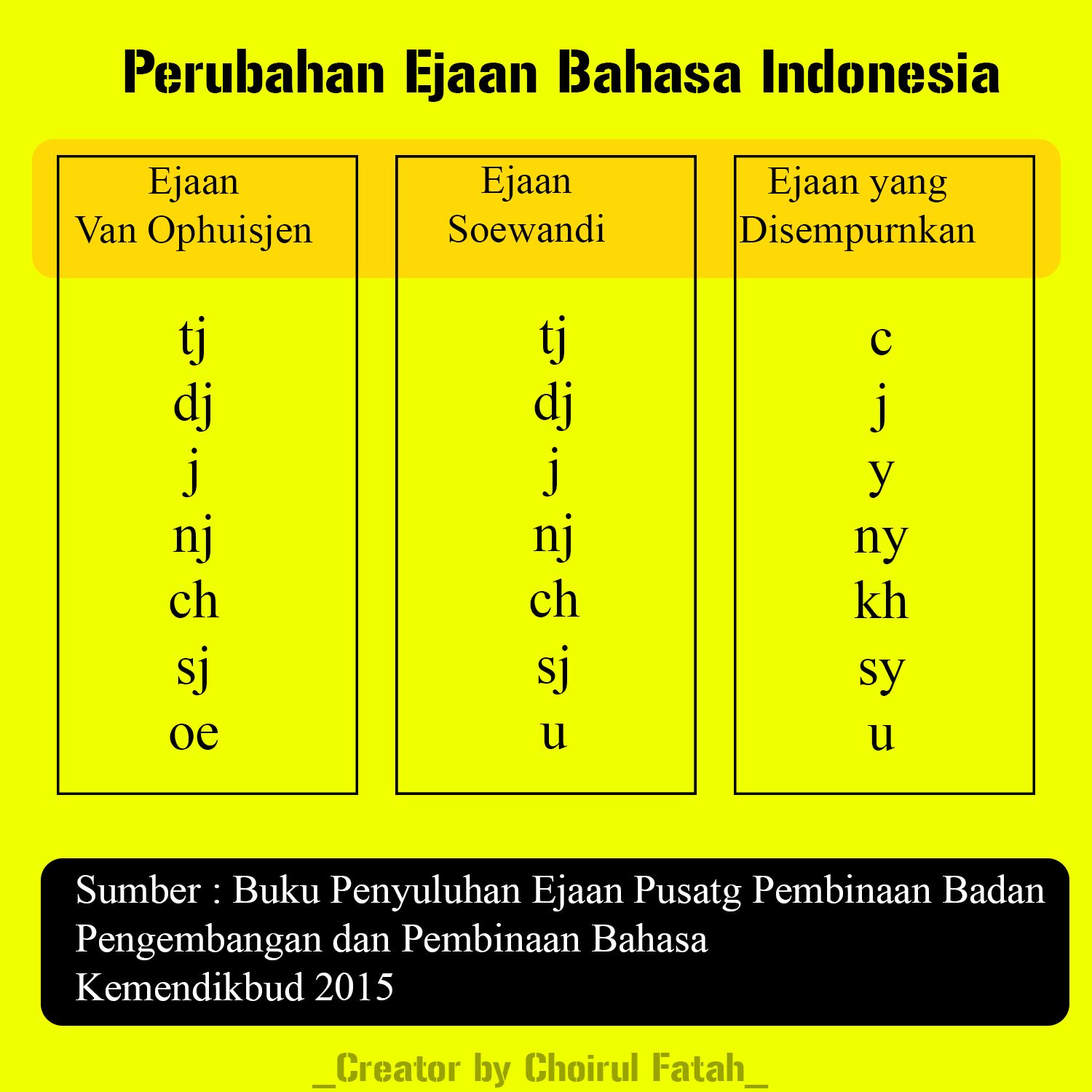 Urgensi Bahasa Indonesia Halaman 1 - Kompasiana.com