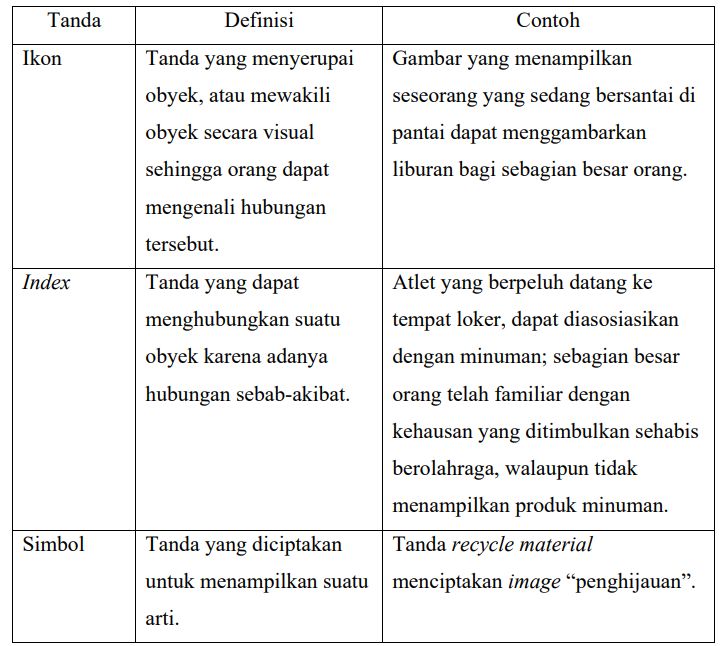 Contoh beberapa tanda dalam semiotika