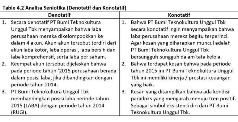 Laporan Tahunan 2015 PT Bumi Teknokulturan Unggul Tbk
