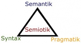 Sumber: Dokpri