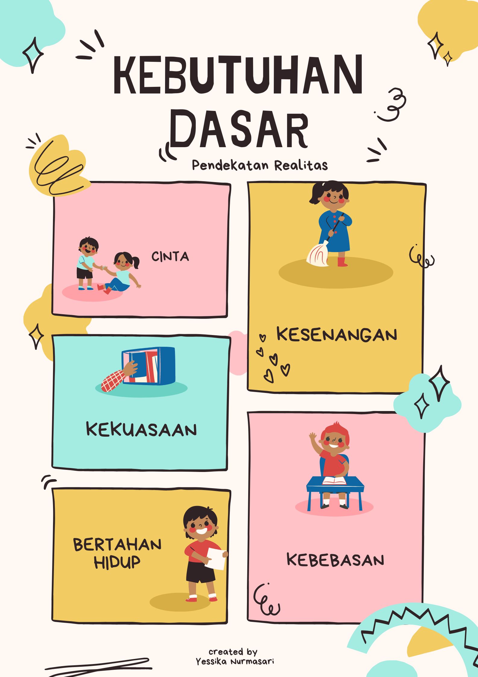 Kebutuhan Anak Berdasarkan Pendekatan Realitas - Kompasiana.com