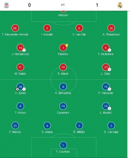 (dokpri/Starting Lineup Liverpool VS Real Madrid)