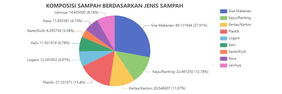 Pentingnya Mengurangi Food Waste Halaman 1 - Kompasiana.com