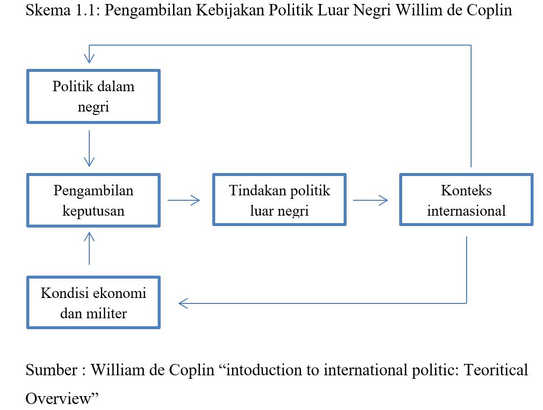 Foreign Policy Decision Making Theory (Teori Pembuatan Kebijakan Luar ...