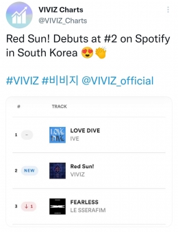 Twitter/VIVIZ_Charts 