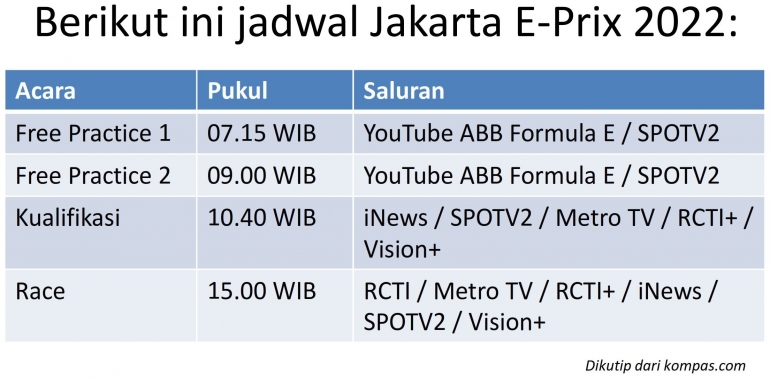 Tabel jadwal Jakarta E-Prix 2022 disarikan dari kompas.com (dokumen pribadi)