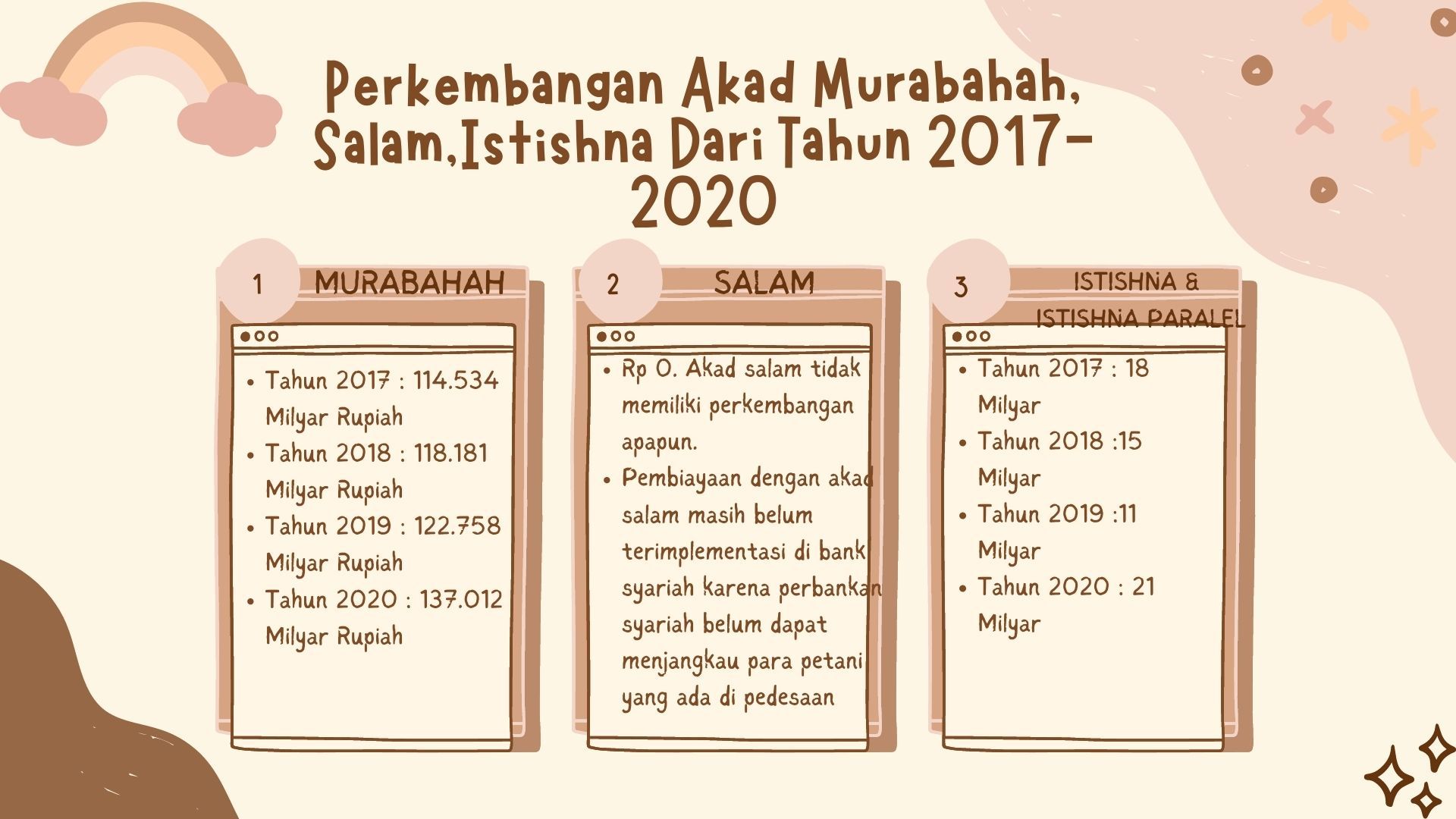 (Opini) Penyebab Akad Murabahah Lebih Banyak Dipakai Daripada Akad Jual ...