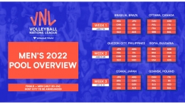 Pembagian pool dan tuan rumah VNL 2022 putra|Sumber: volleyballworld.com