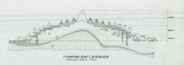 Penampang Candi Borobudur yang berdiri di atas bukit (Sumber: kebudayaan.kemdikbud.go.id)