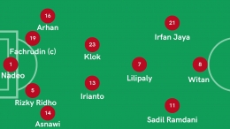 Prediksi Line-Up Indonesia vs Kuwait (07/06/2022) (Foto : Dokumen Pribadi)