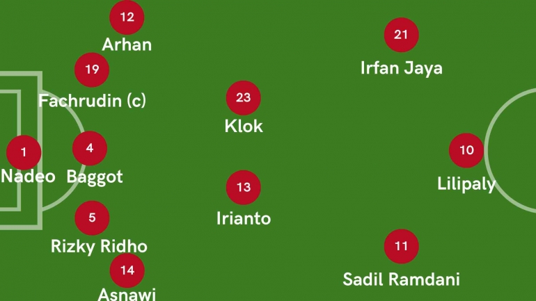 Prediksi line-up Indonesia vs Jordania (10/06/2022) (Foto : Dokumen Pribadi)