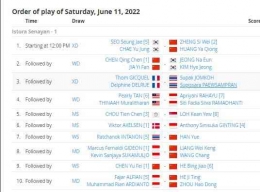 Jadwal semifinal Indonesia Masters 2022, Sabtu (11/6/2022) sejak siang WIB: tournamentsoftware.com