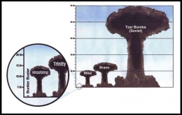 Ilustrasi dari Ledakan Senjata-Senjata Nuklir terbesar di dunia | Sumber Gambar: atomicheritage.org
